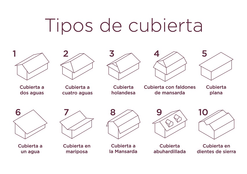 imagen 10 tipos de cubierta