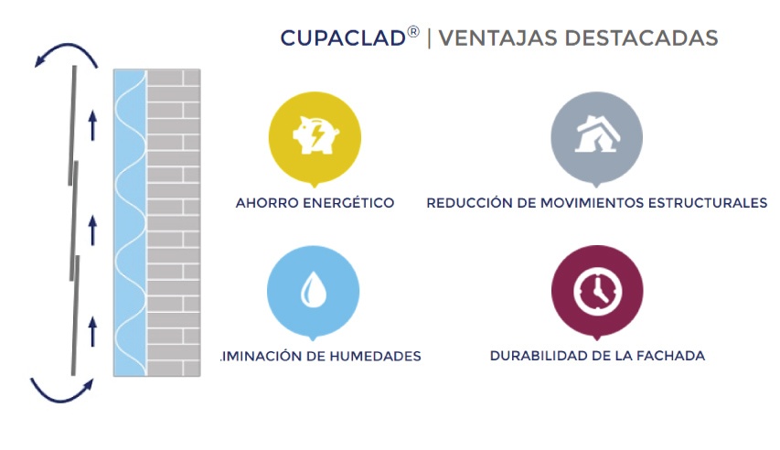 ventajas de la fachada ventilada cupaclad