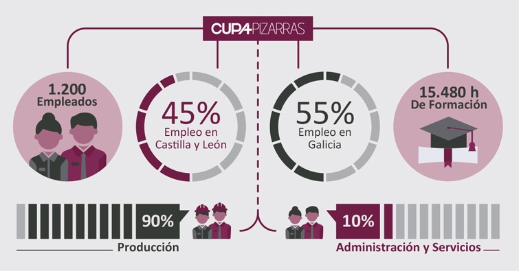 infografia empleo cupa pizarras