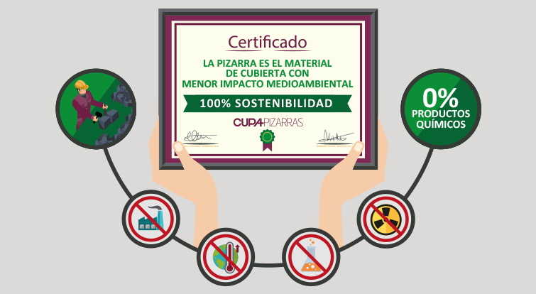 infografia sostenibilidad de la pizarra