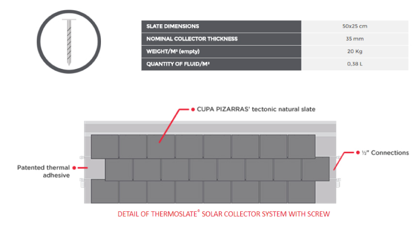 thermoslate solar system detail