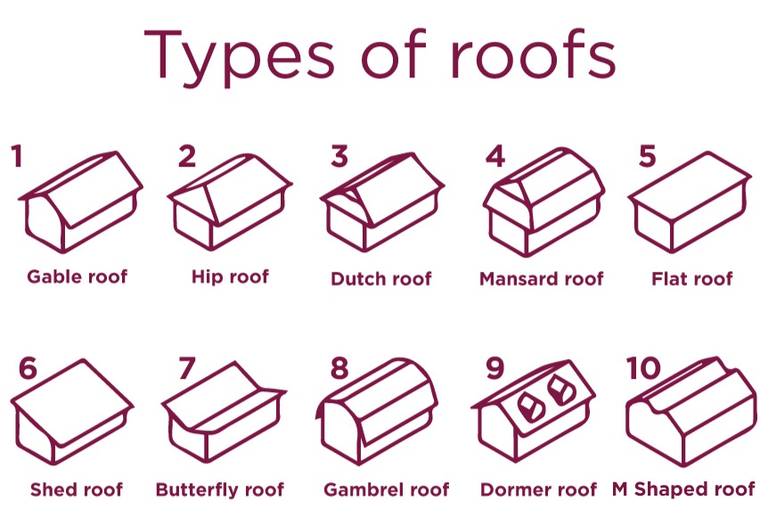 There are many different styles for a shed ceiling. Shed Roof Styles : 10 Types Of Roofs You Didn T Know About Cupa Pizarras