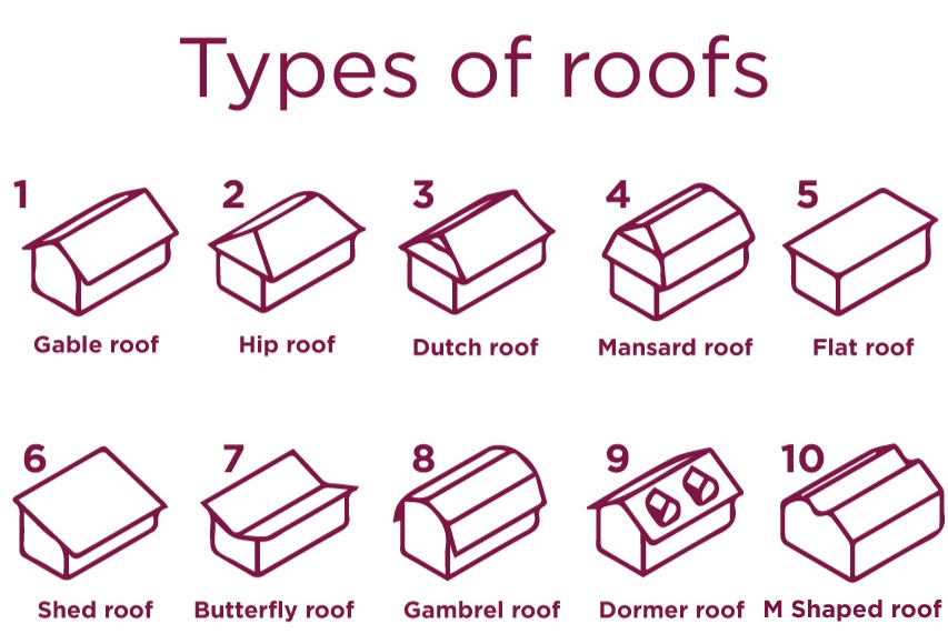 Roof Replacement Memphis