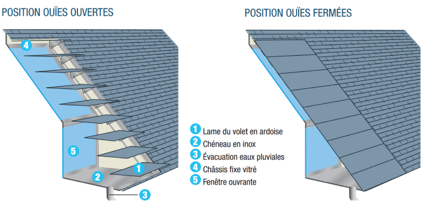 couverture ardoise
