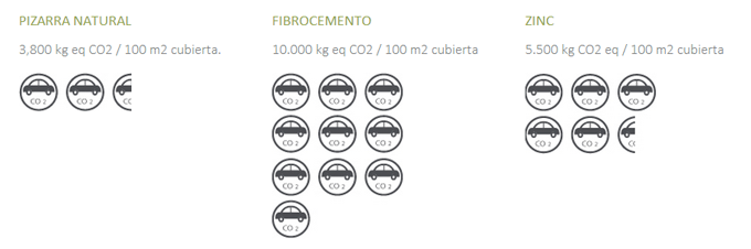 Pizarra natural CUPA