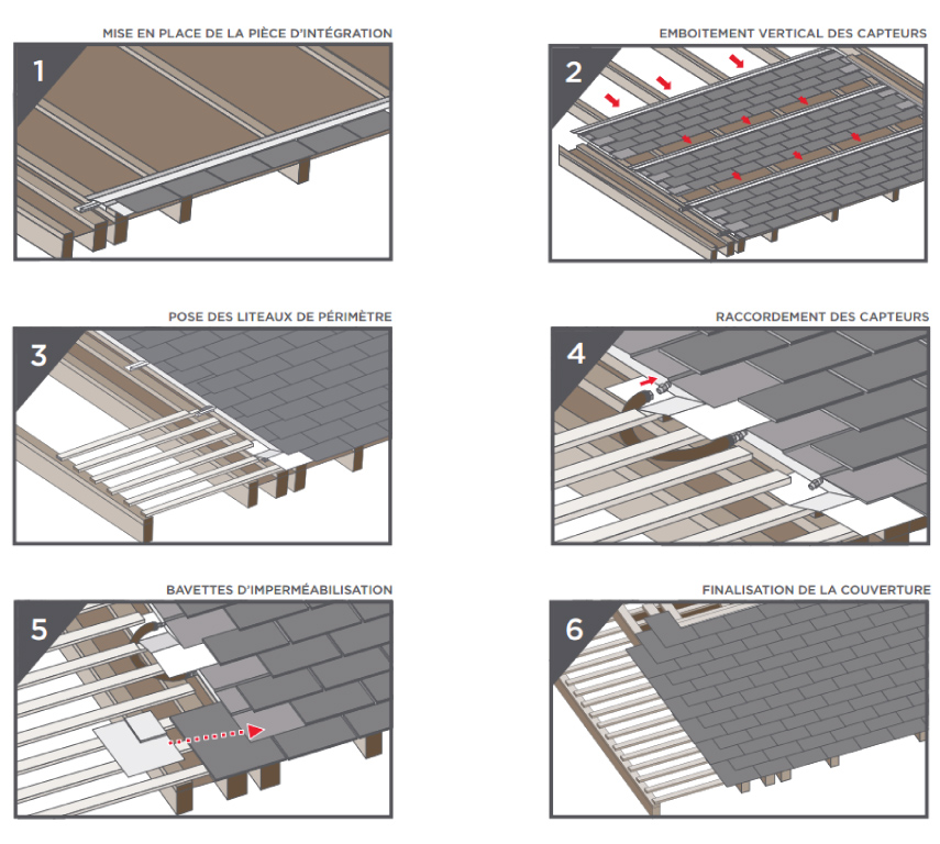 étapes pour intégrer THERMOSLATE