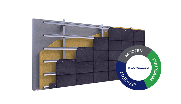 verlucht gevelsysteem cupaclad 101 parallel