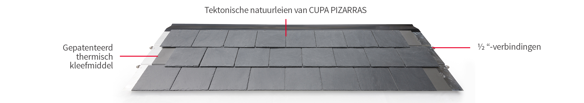 thermische zonnecollectoren spijkers