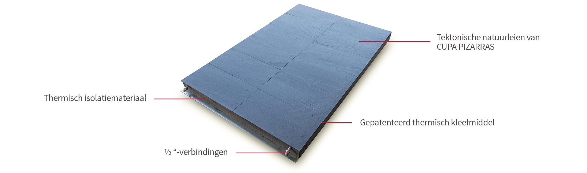thermoslate systeem plat