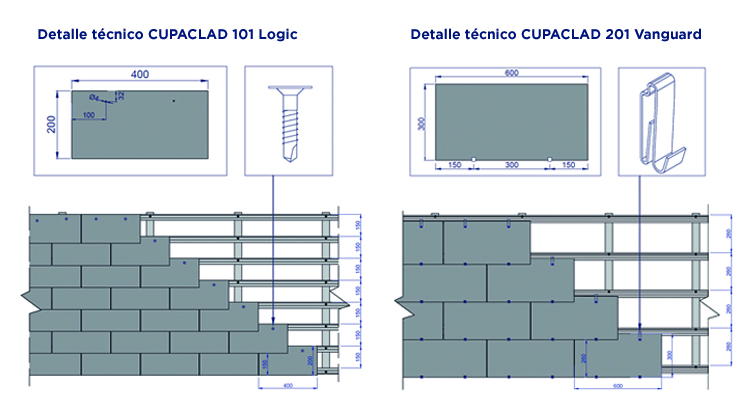 detalles tecnicos cupaclad