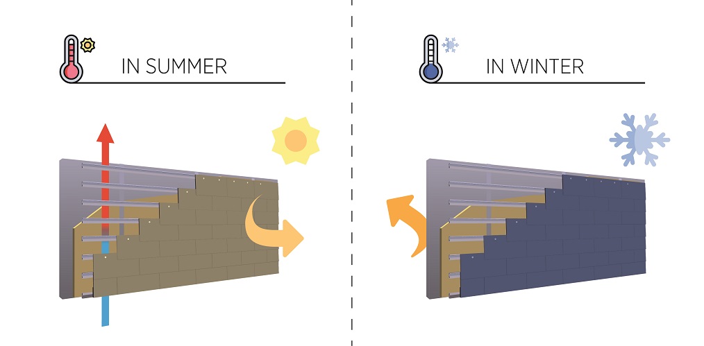 What Is A Rainscreen Cladding System And What Are The Advantages Cupa Pizarras