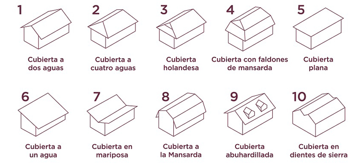 10 tipos cubierta