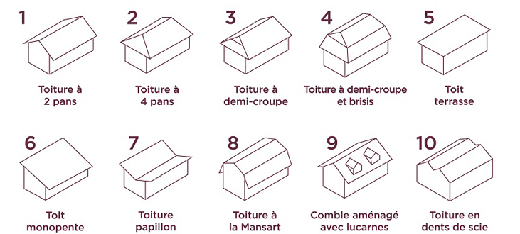 Entreprise Démoussage Toiture