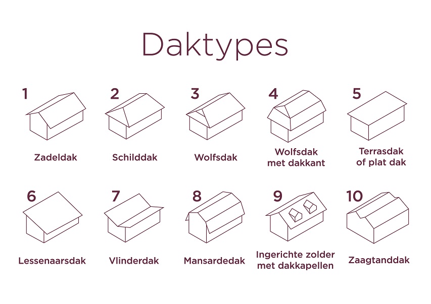 daktypes