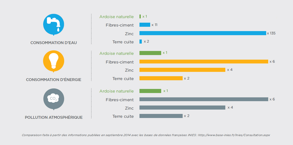 tableau de comparaison environnement