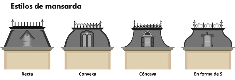 tipos de mansardas