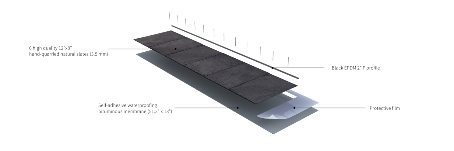 readyslate module size