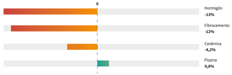 comparativa resistencia materiales