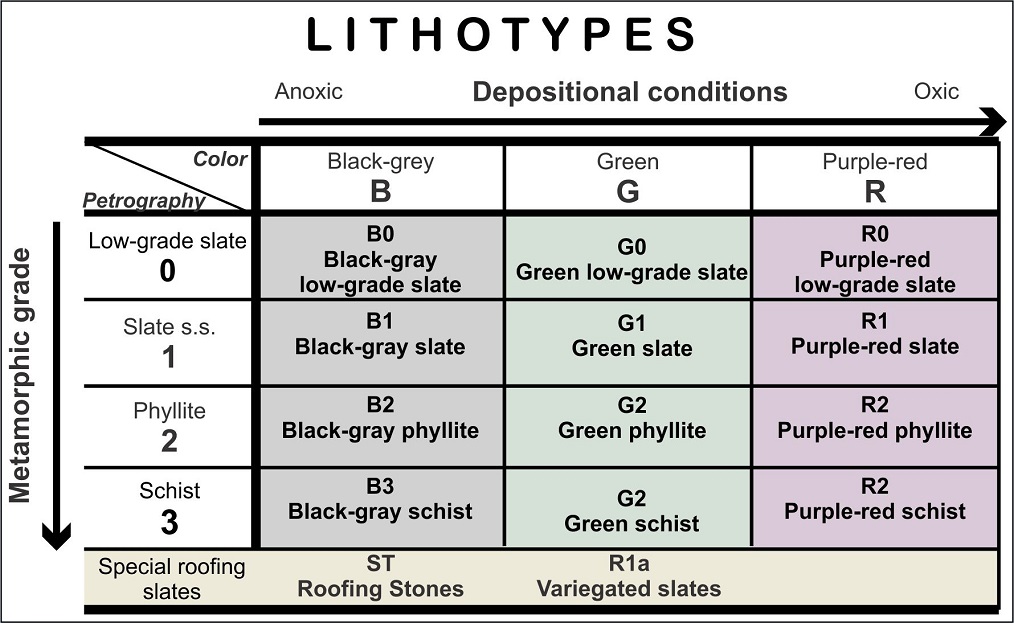 roofing slate types as defined in the International roofing Slate Classification