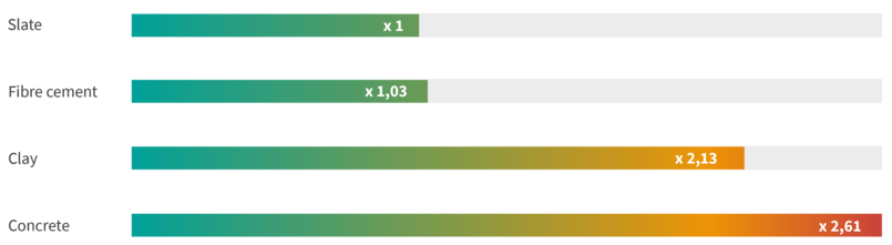 materials color comparative
