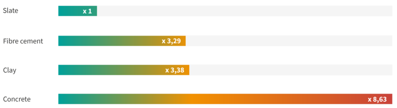 materials sheen comparative