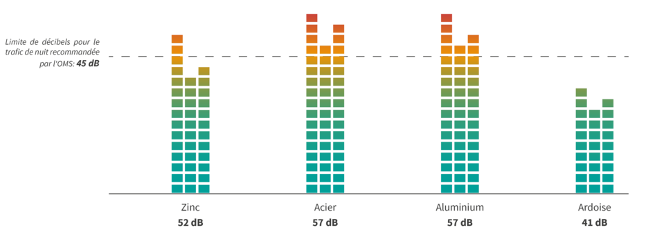 matériaux isolation acoustique comparatif