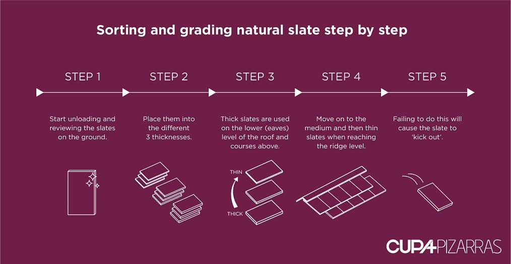 sorting and grading slates