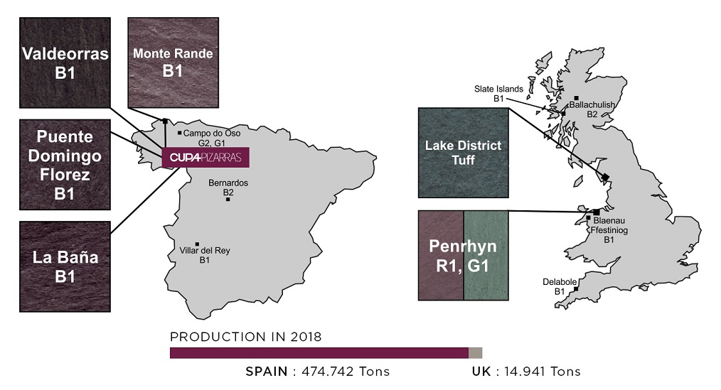 tipos de pizarra en Espana y uk