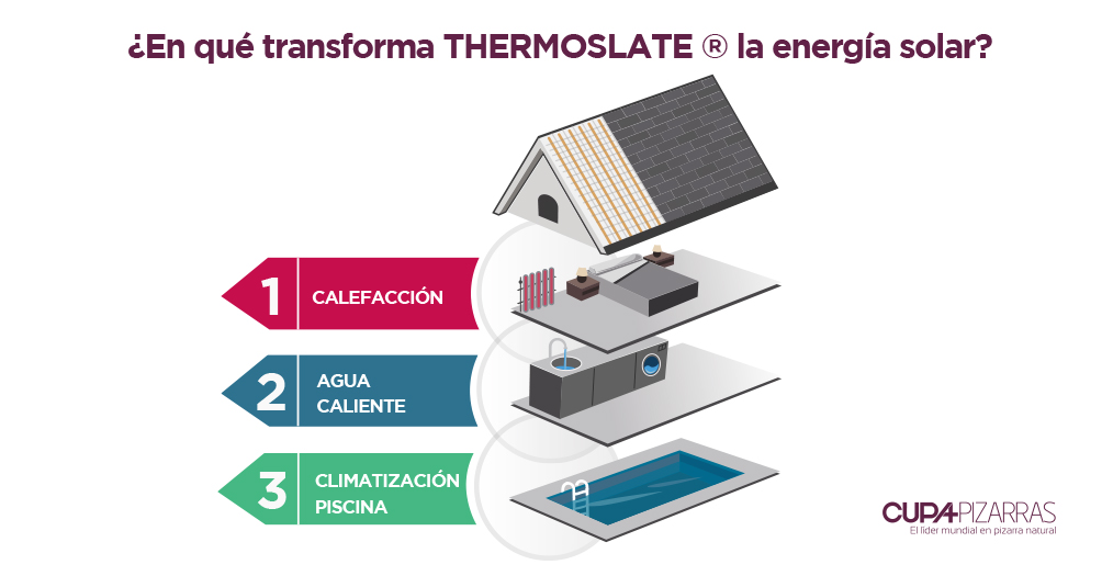 Qué son los paneles solares térmicos y en qué se diferencian de los paneles  fotovoltaicos?