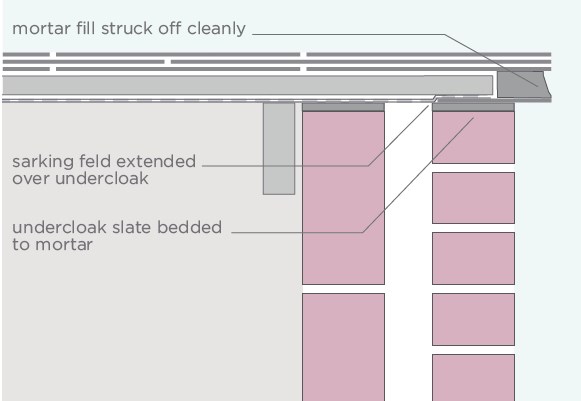 verge slate roof detail