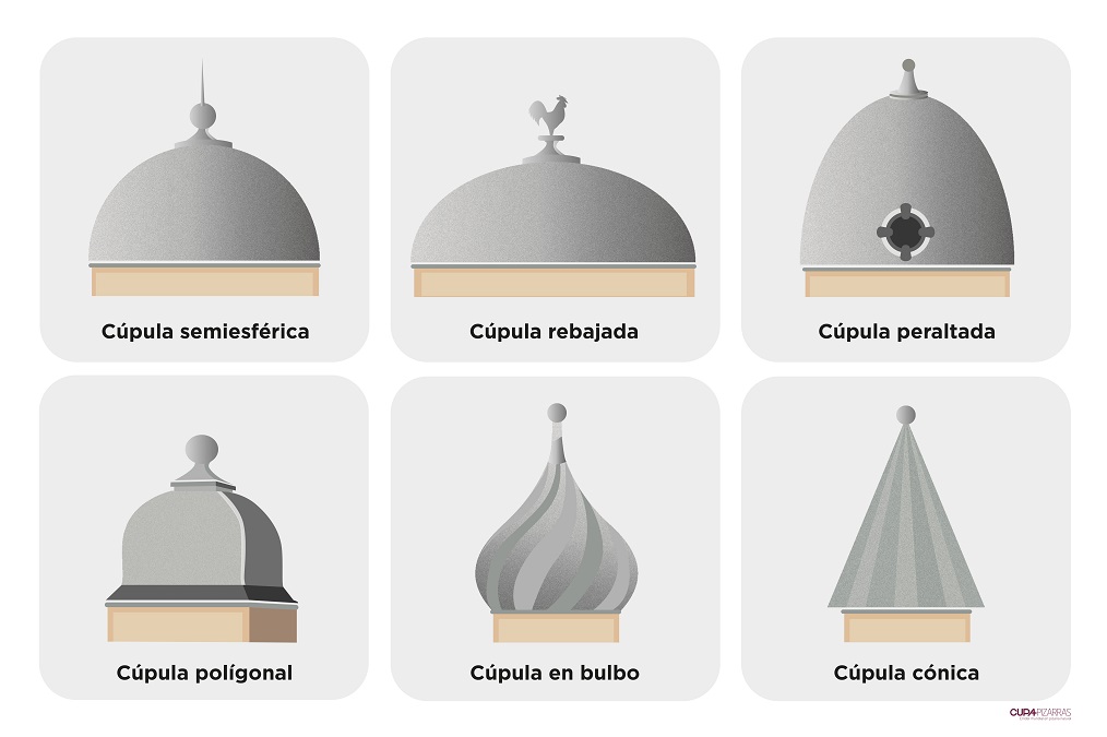 tipos de cúpulas