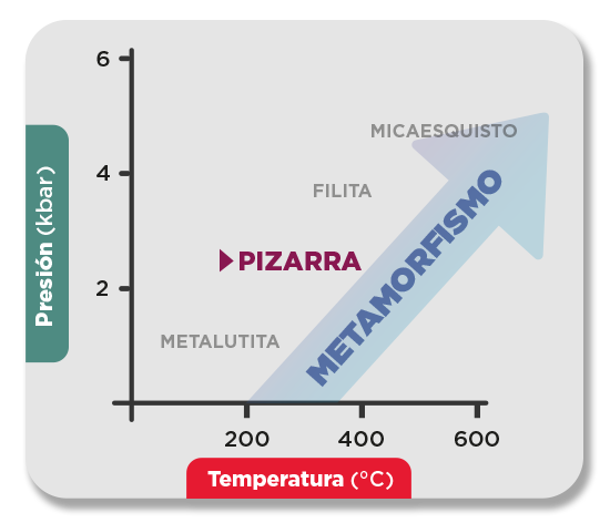 serie metamórfica filita pizarra