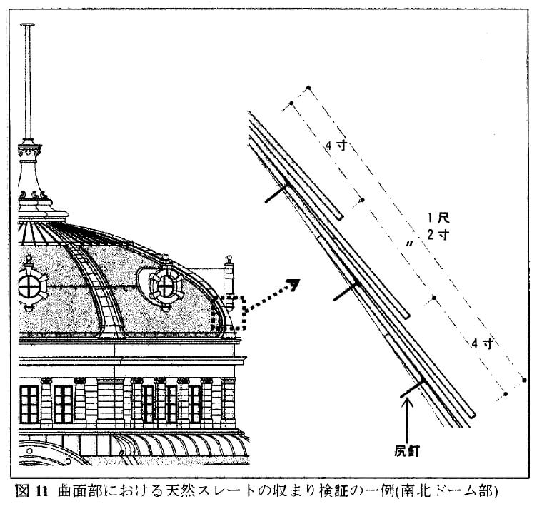 conception originale de la toiture de la gare de Tokyo.