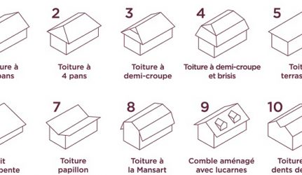 10-types-toitures