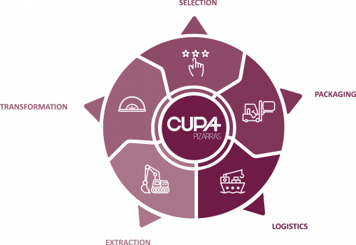life-cycle-construction-product life cycle construction product