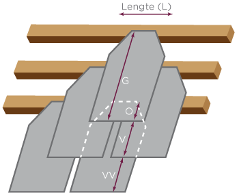 overlapping-lei-vlaams