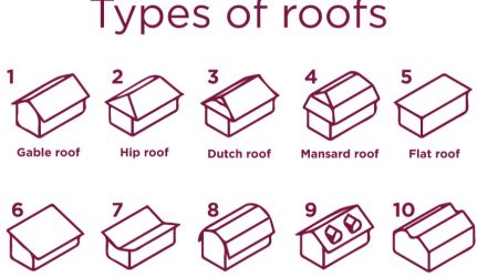 types_of_roofs